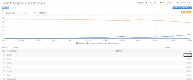 seo-stats